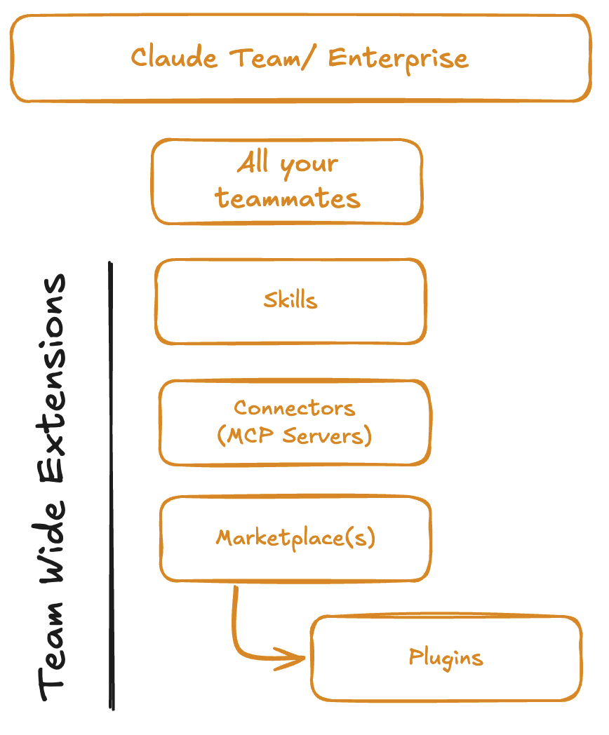 GitHub connector disabled prompt
